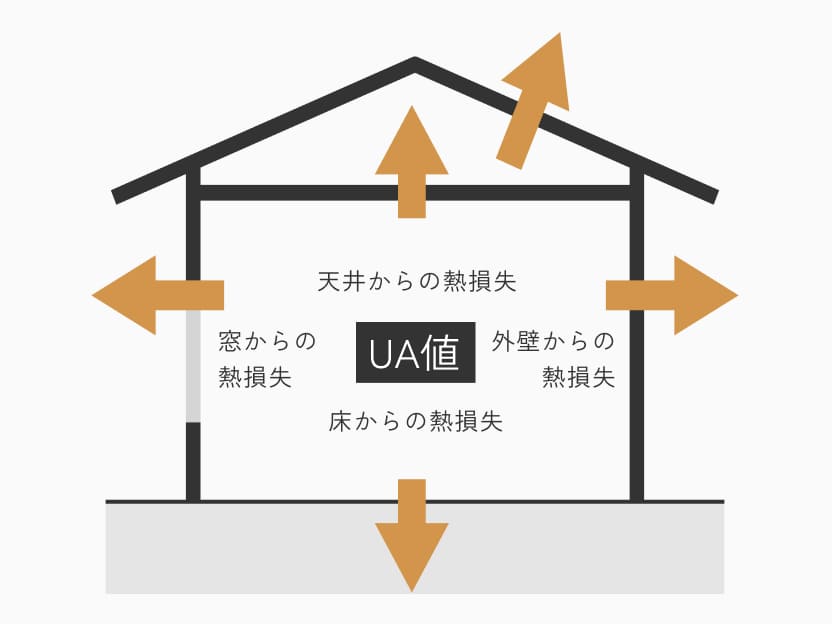 断熱等級5を標準仕様